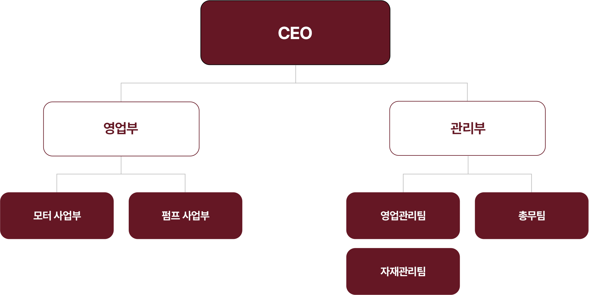 조직도 이미지